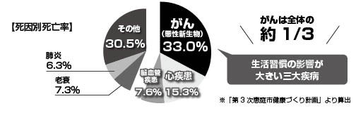 円グラフ