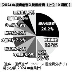 グラフ