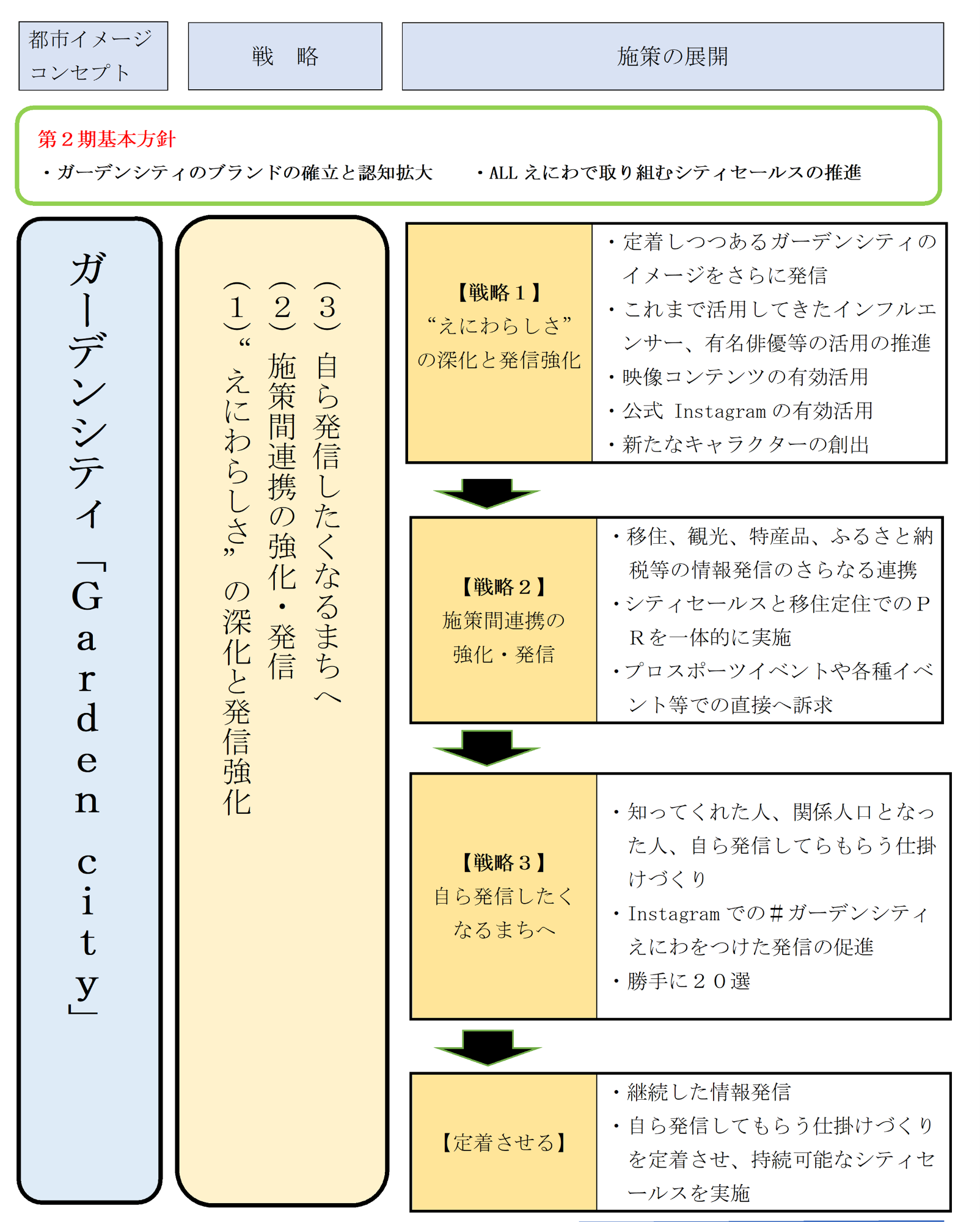 計画概要図