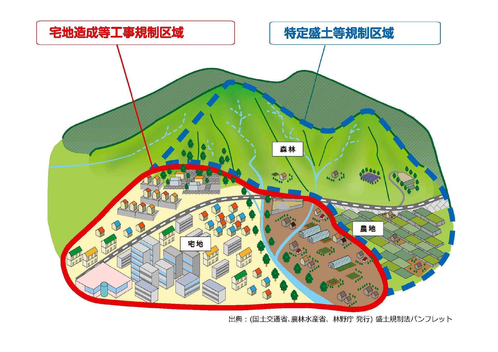 宅地造成及び特定盛土等規制法について／恵庭市ホームページ