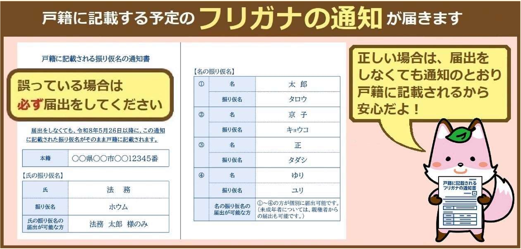 振り仮名通知