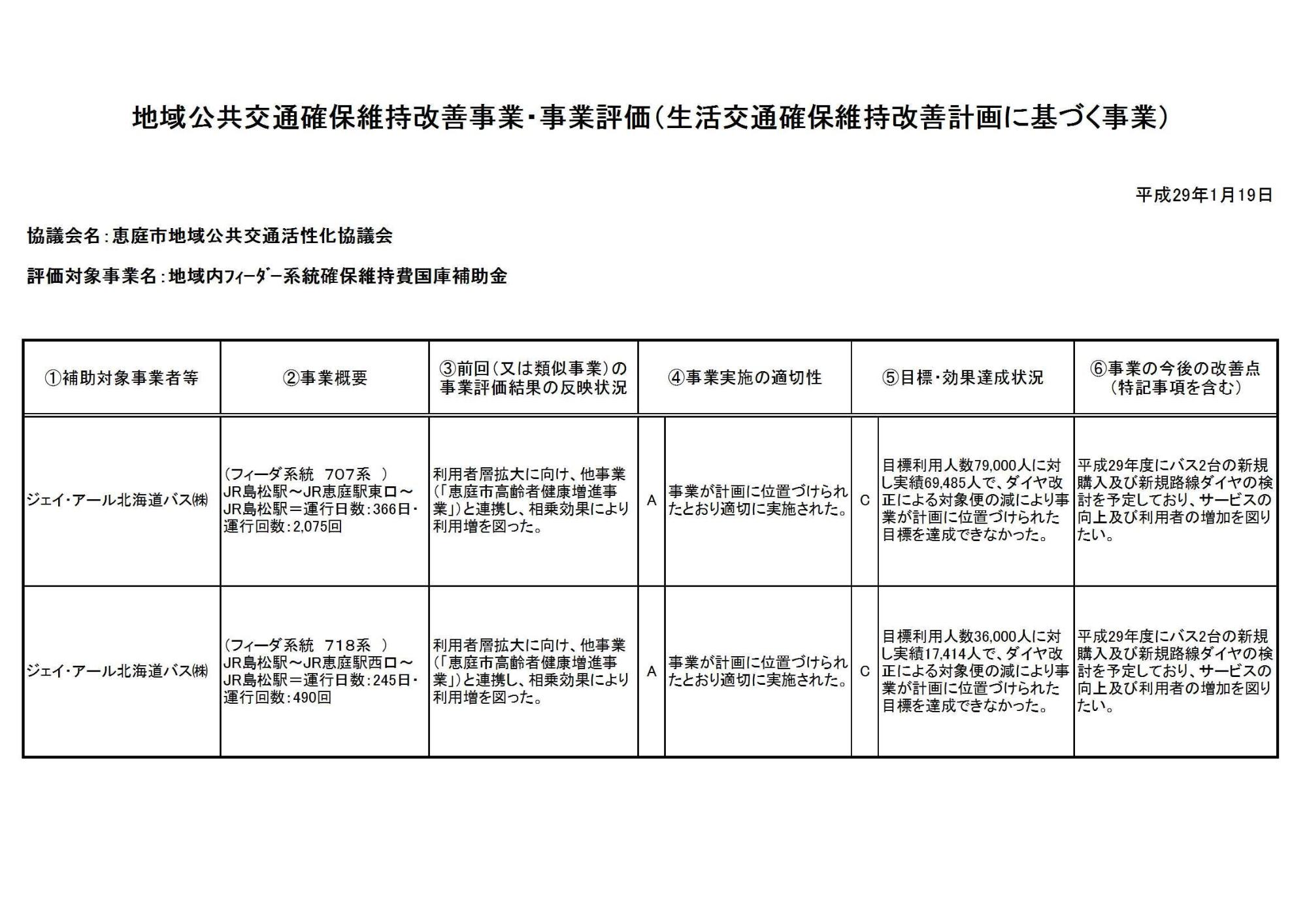 地域公共交通確保維持改善事業・事業評価の表
