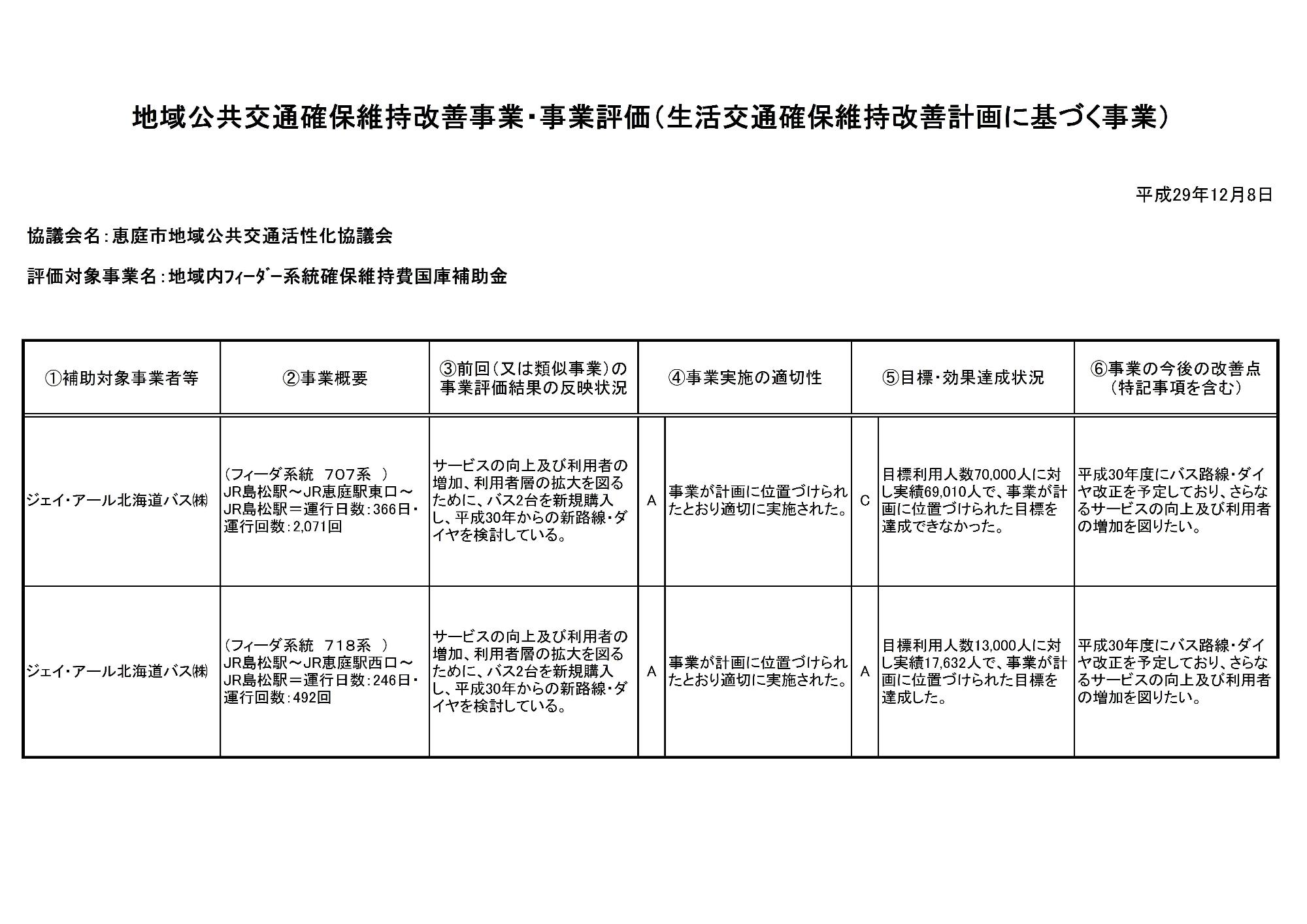 地域公共交通確保維持改善事業・事業評価表