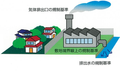 規制イメージ