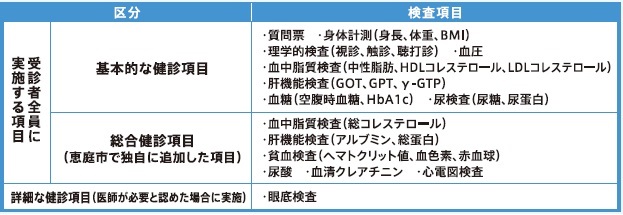 健康診査の検査項目一覧表
