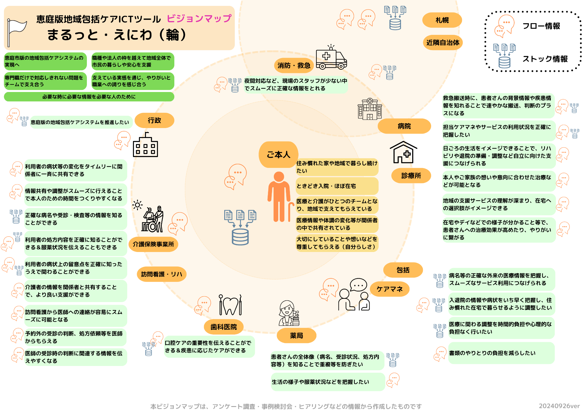 ビジョンマップ