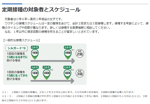 標準的なワクチン接種スケジュール