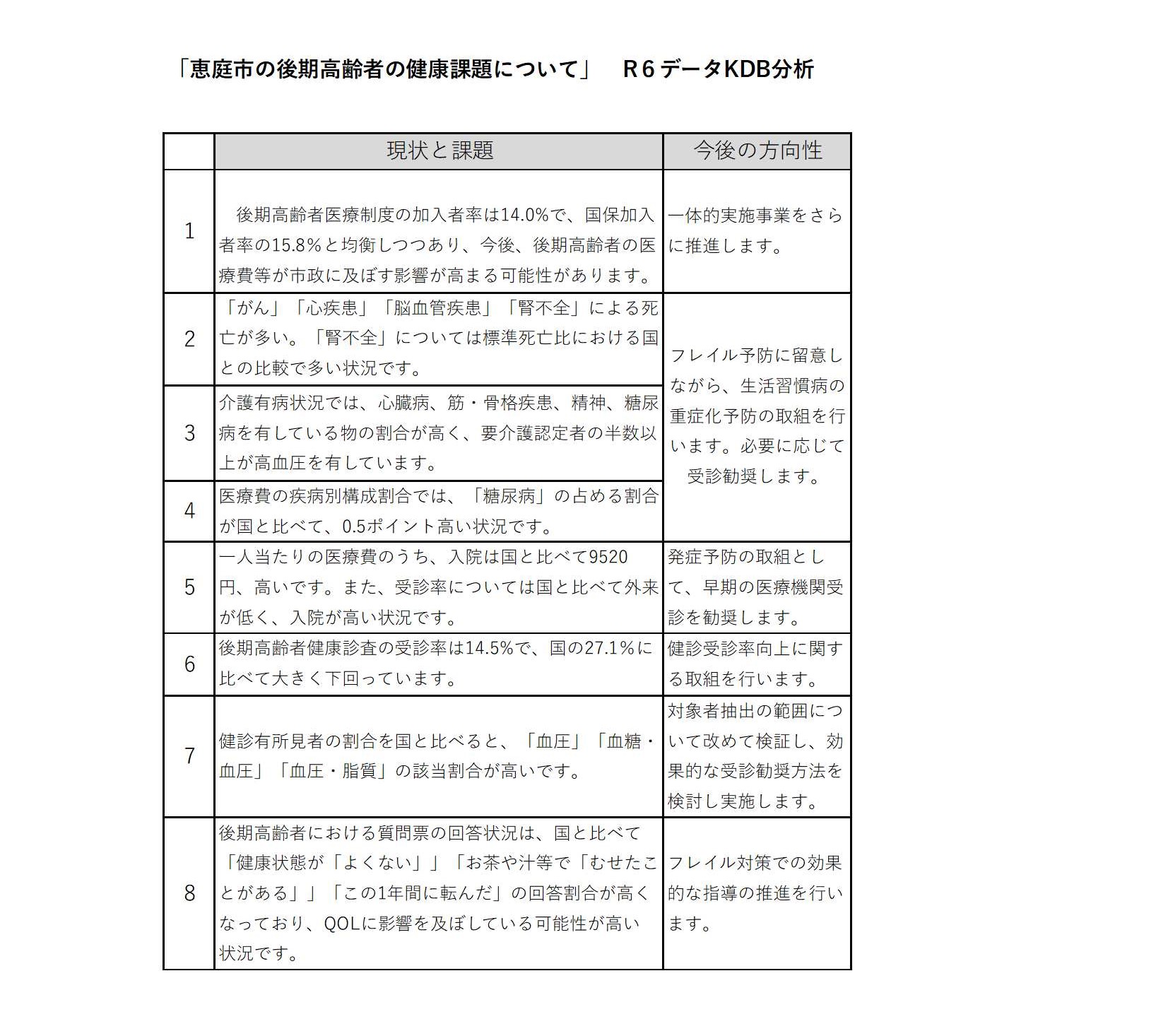 後期高齢者の健康課題