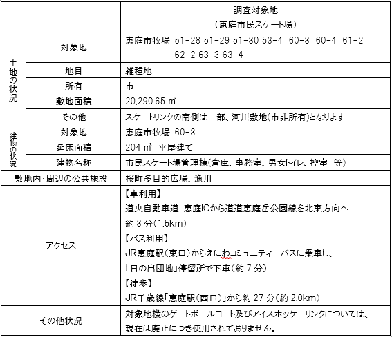 調査対象地