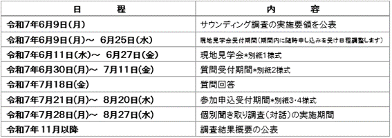 対話の流れ