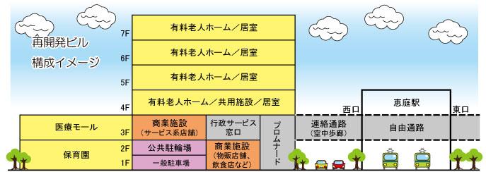 再開発ビル構成イメージ