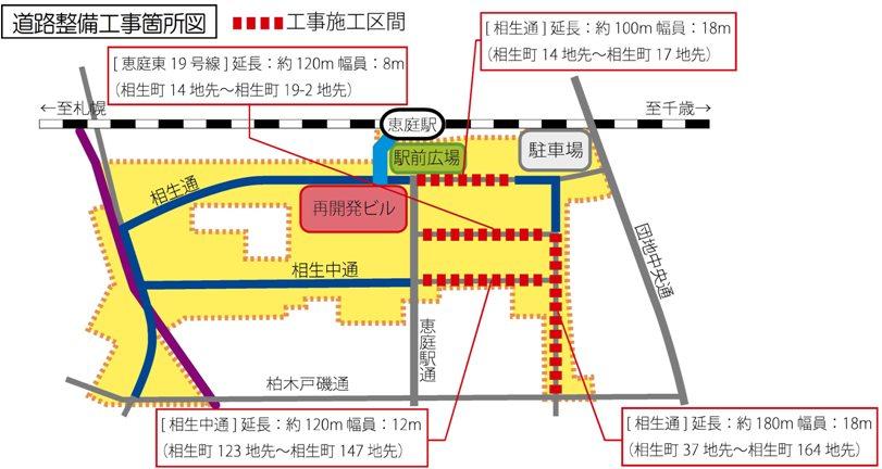 道路整備工事箇所図