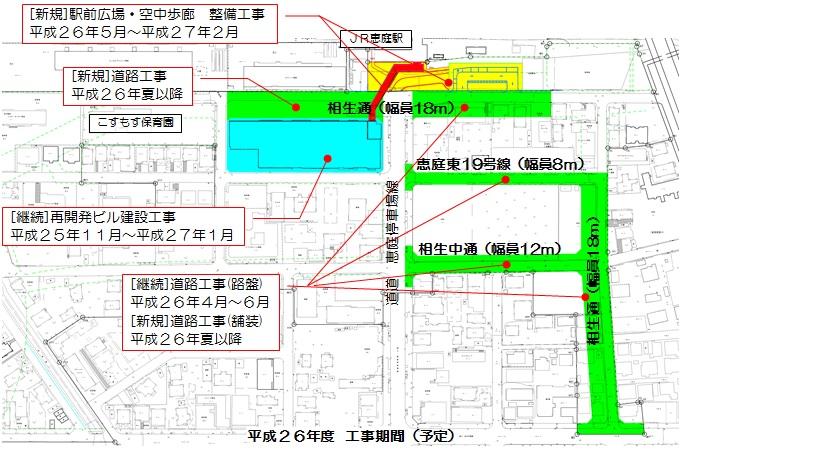 平成26年度工事期間予定図