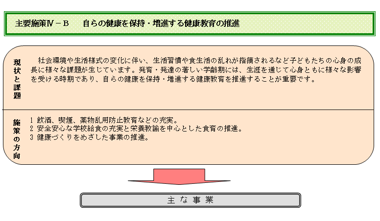 (イラスト)自らの健康を保持・増進する健康教育の推進図
