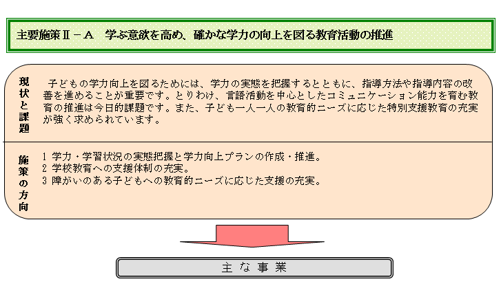 (イラスト)学ぶ意欲を高め、確かな学力の向上を図る教育活動の推進図