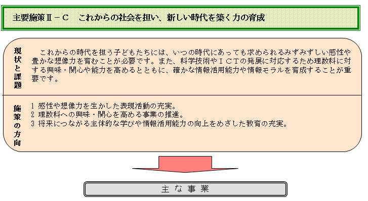 (イラスト)これからの社会を担い、新しい時代を築く力の育成図