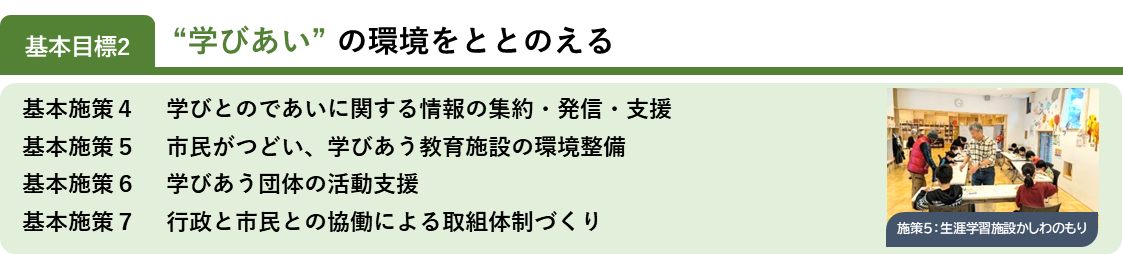 基本目標2
