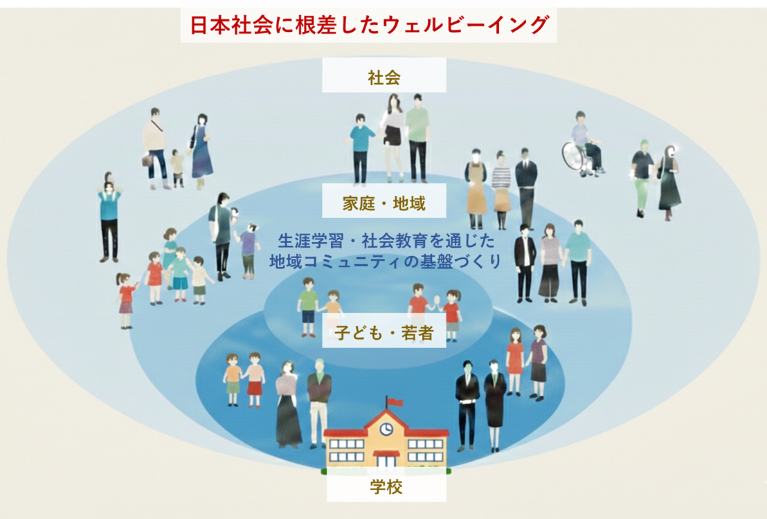 日本社会に根差したウェルビーイング