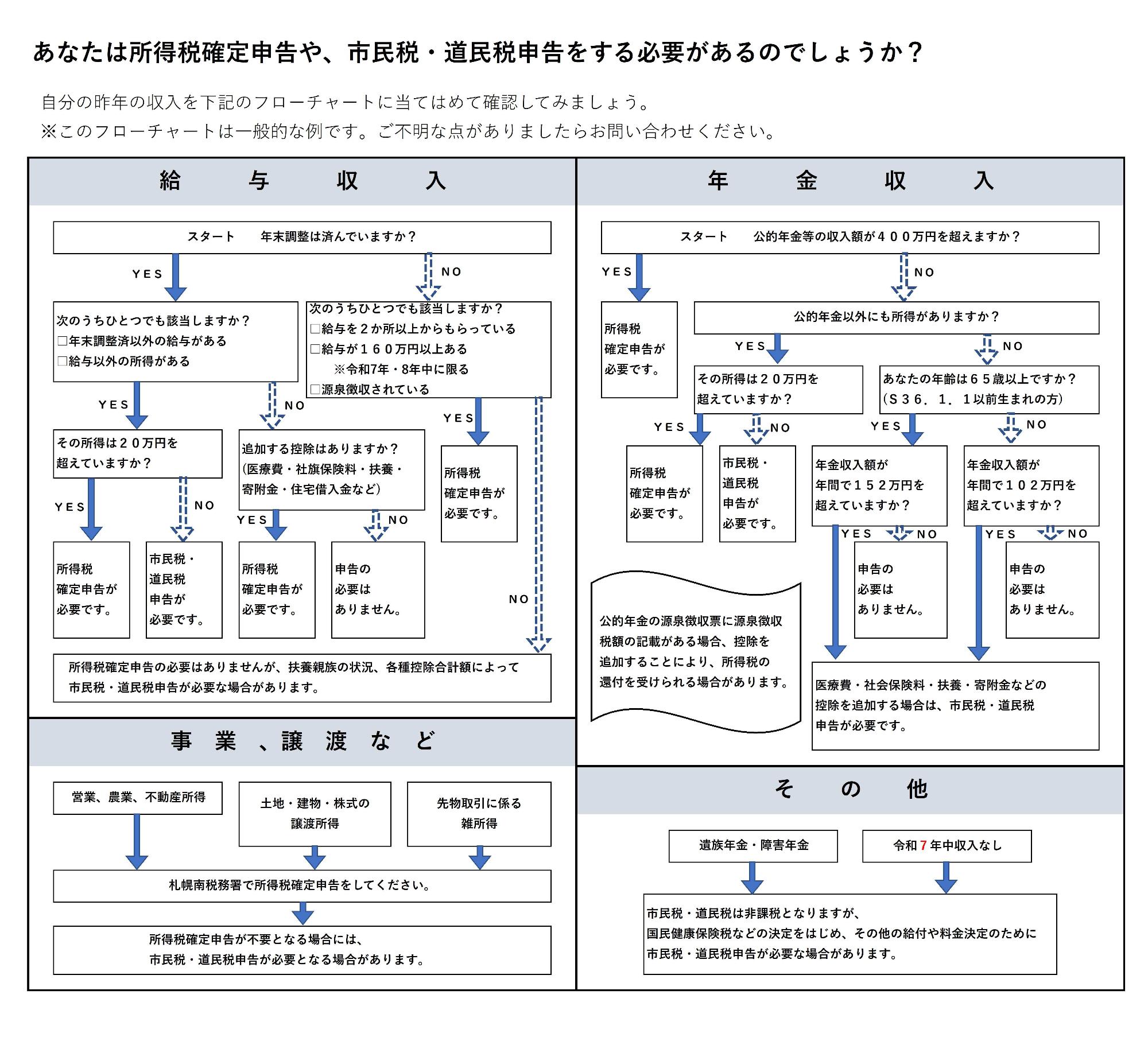 R8申告義務フローチャート