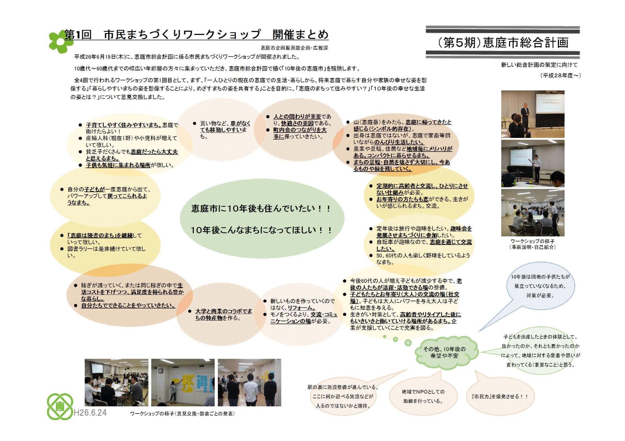 第1回市民まちづくりワークショップの開催内容をまとめた画像