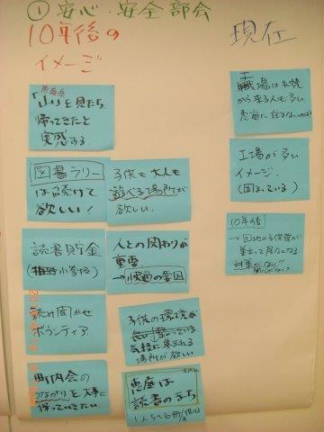 10年後のイメージと現在と題して内容の書かれた沢山の付箋の写真