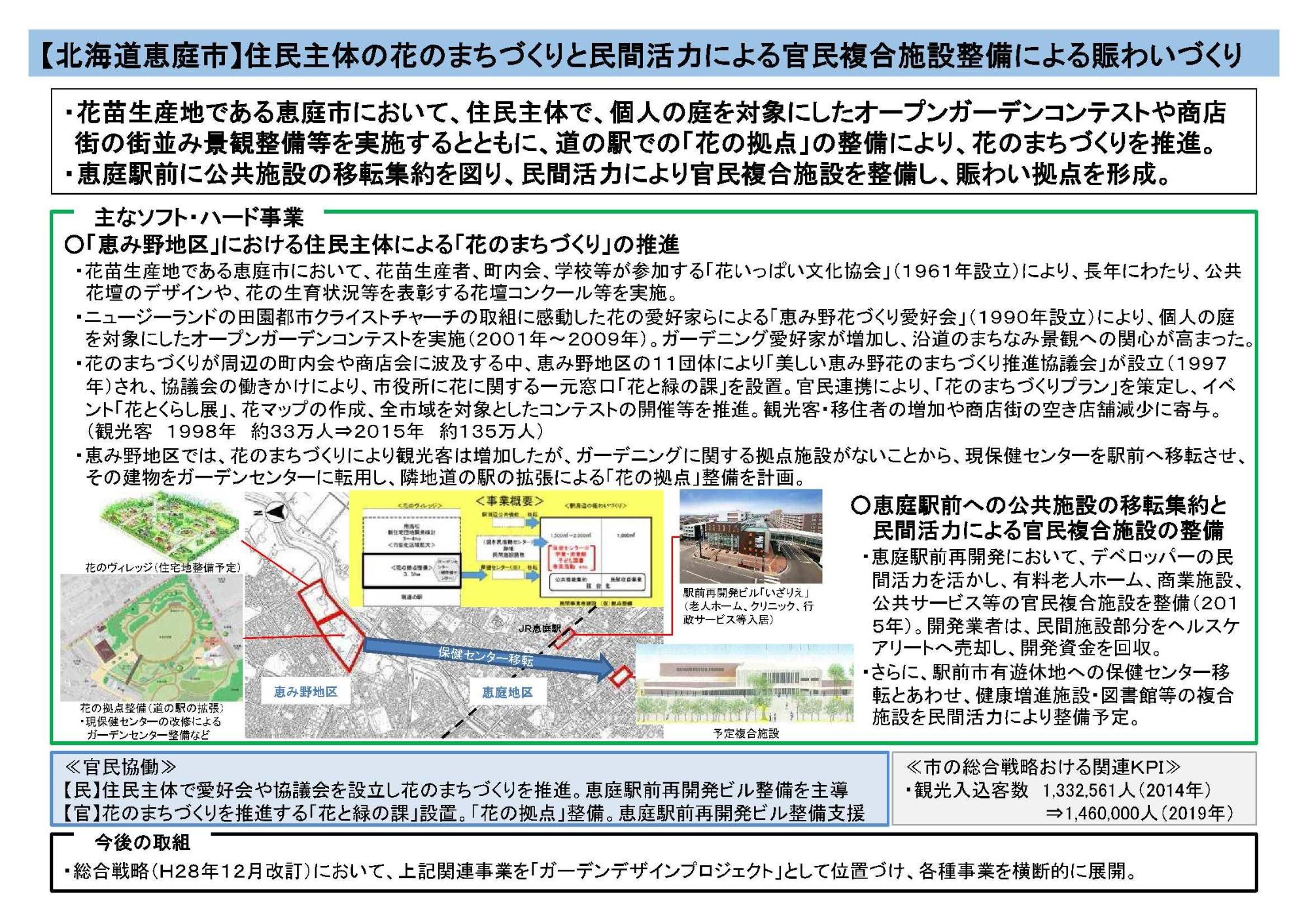 【北海道恵庭市】住民主体の花のまちづくりと民間活力による官民複合施設整備による賑わいづくりについての図
