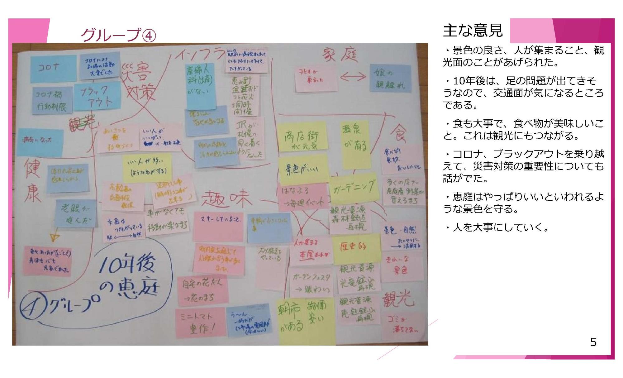 地域別意見交換会（市民の広場）恵み野会館5