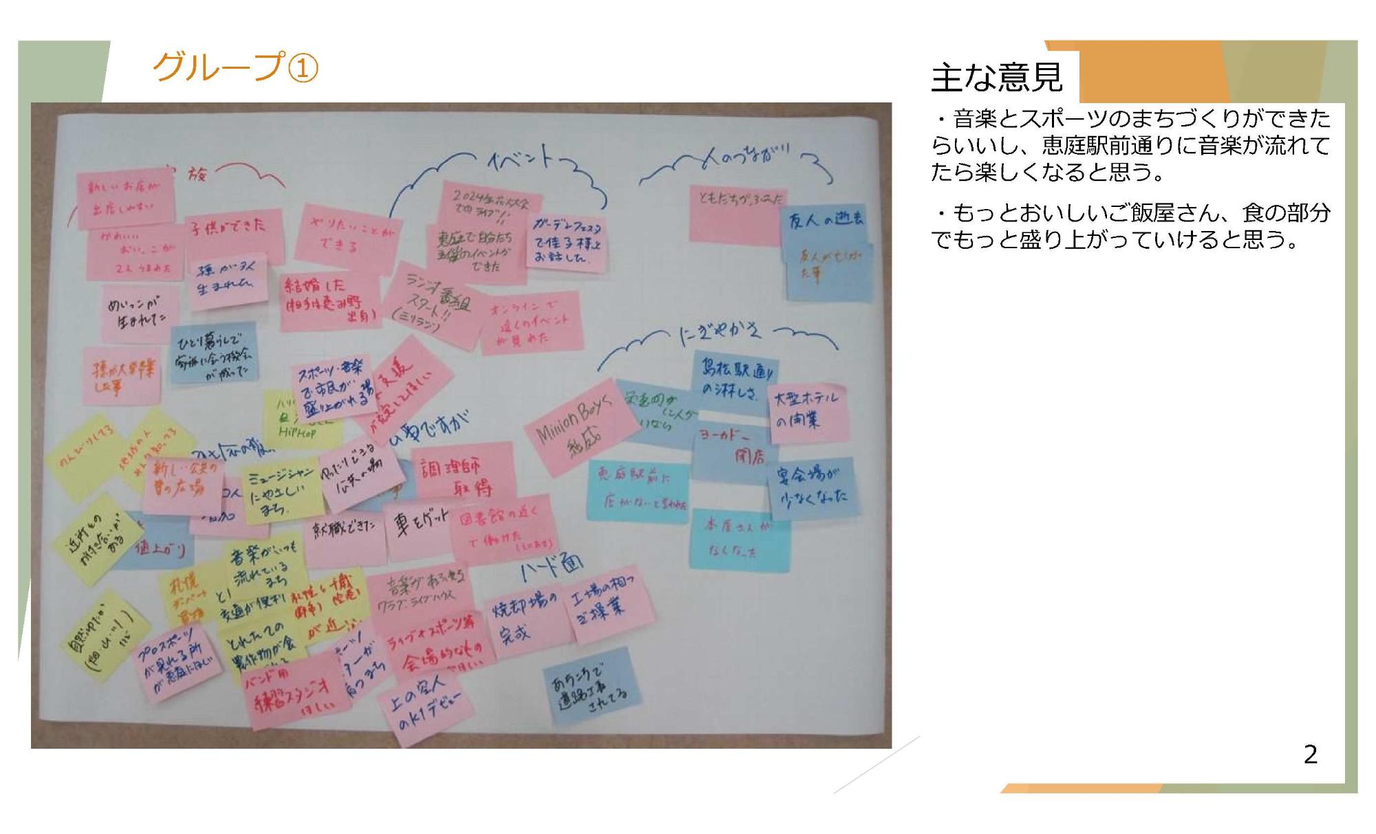 地域別意見交換会（市民の広場）市民会館2-2