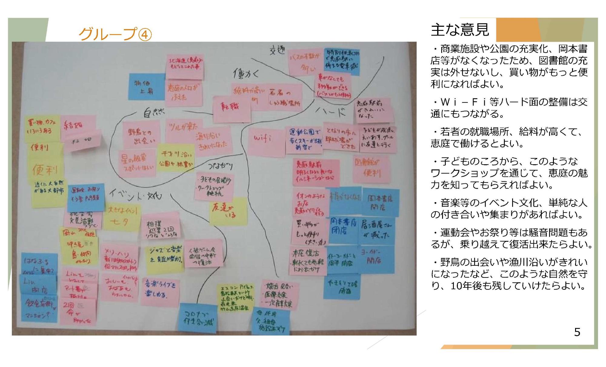 地域別意見交換会（市民の広場）市民会館2-5