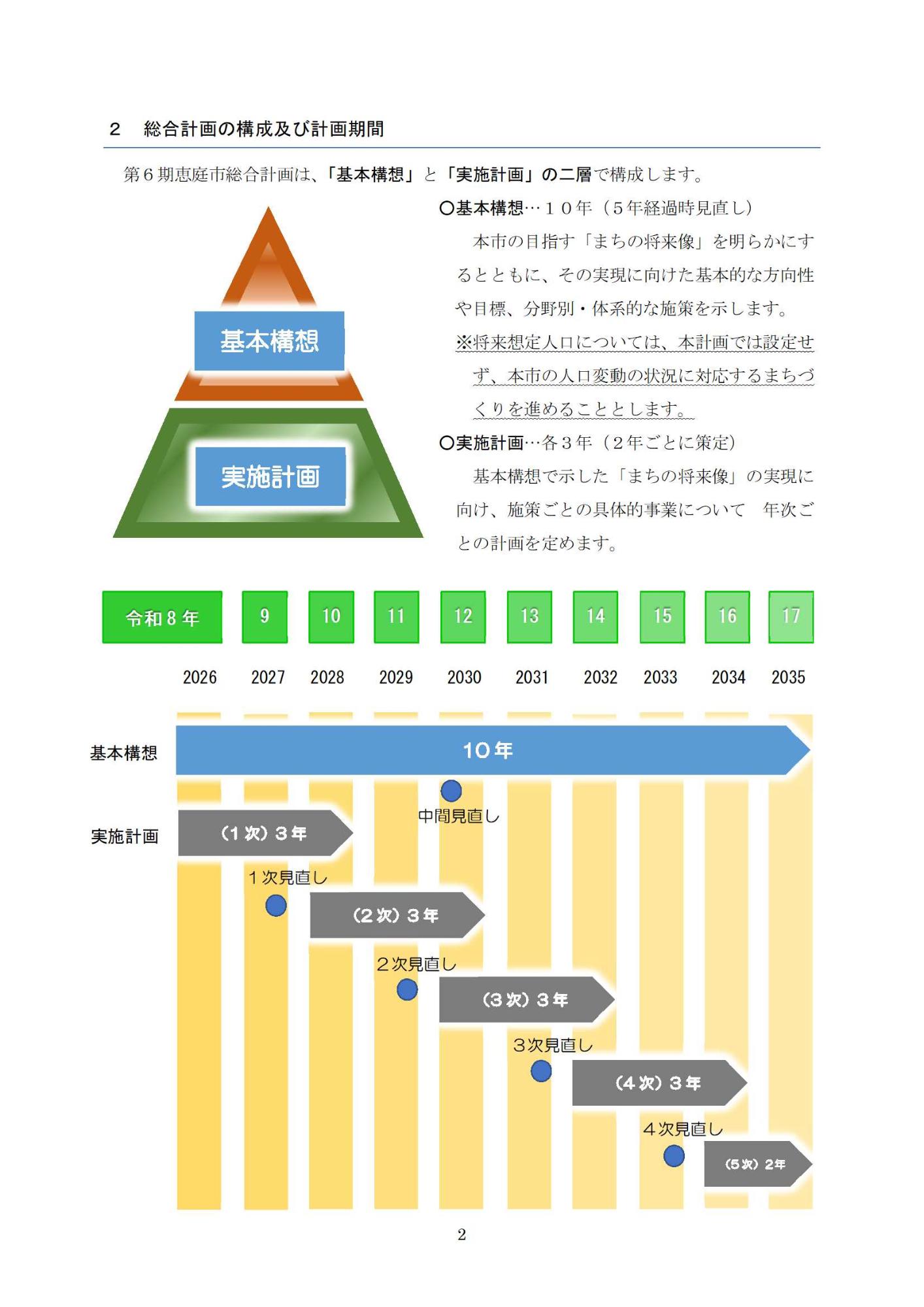 第6期恵庭市総合計画策定方針P2
