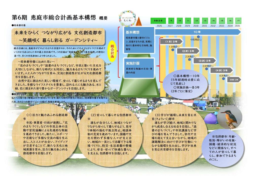 第6期恵庭市総合計画基本構想概要1