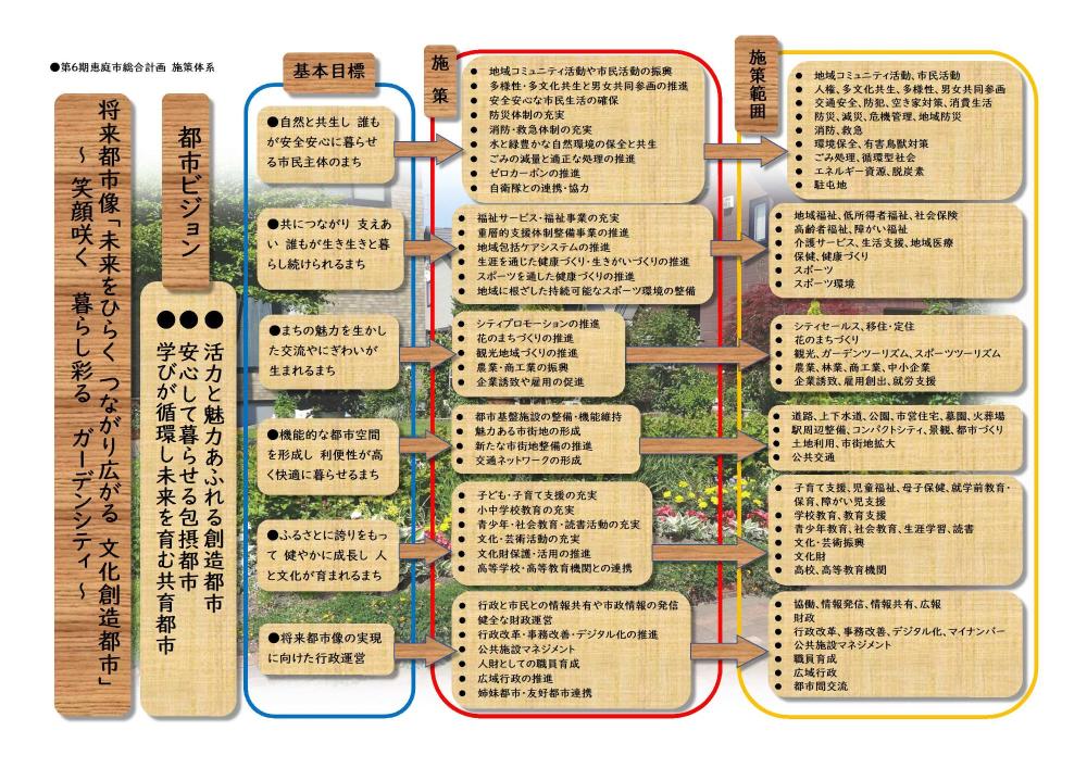 第6期恵庭市総合計画基本構想概要2