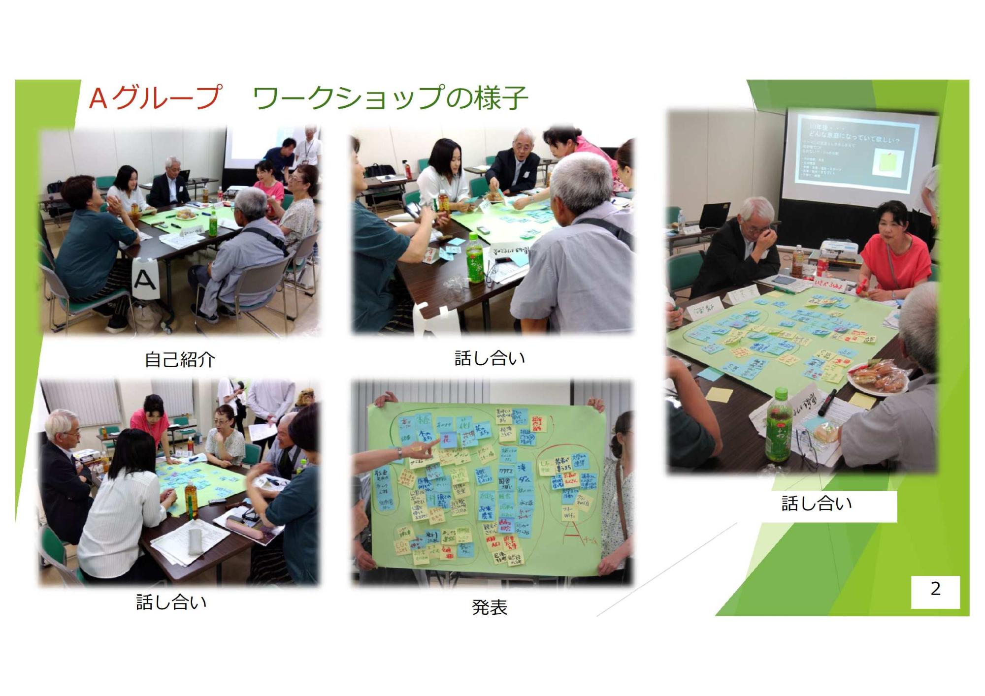 第1回市民まちづくりワークショップのまとめ2