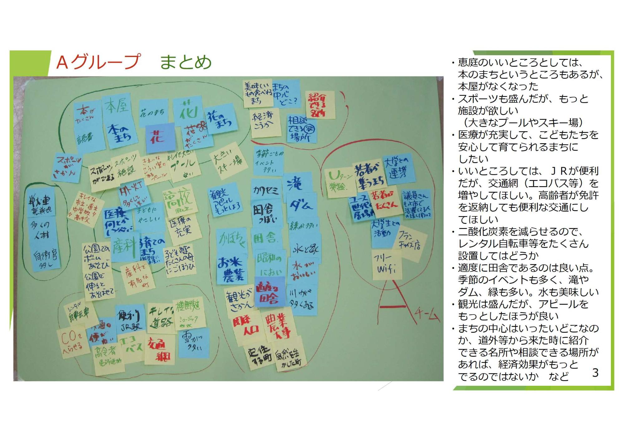 第1回市民まちづくりワークショップのまとめ3