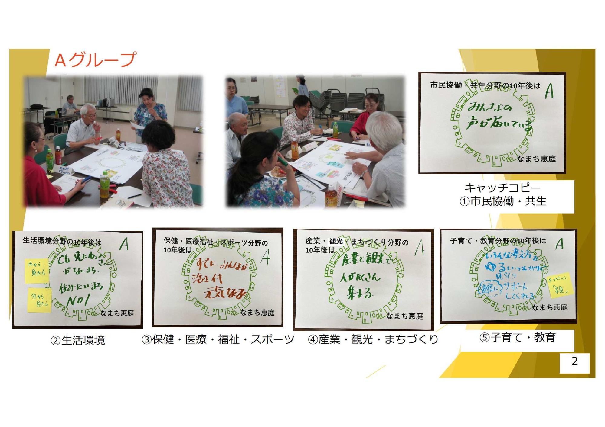 第2回市民まちづくりワークショップのまとめ2