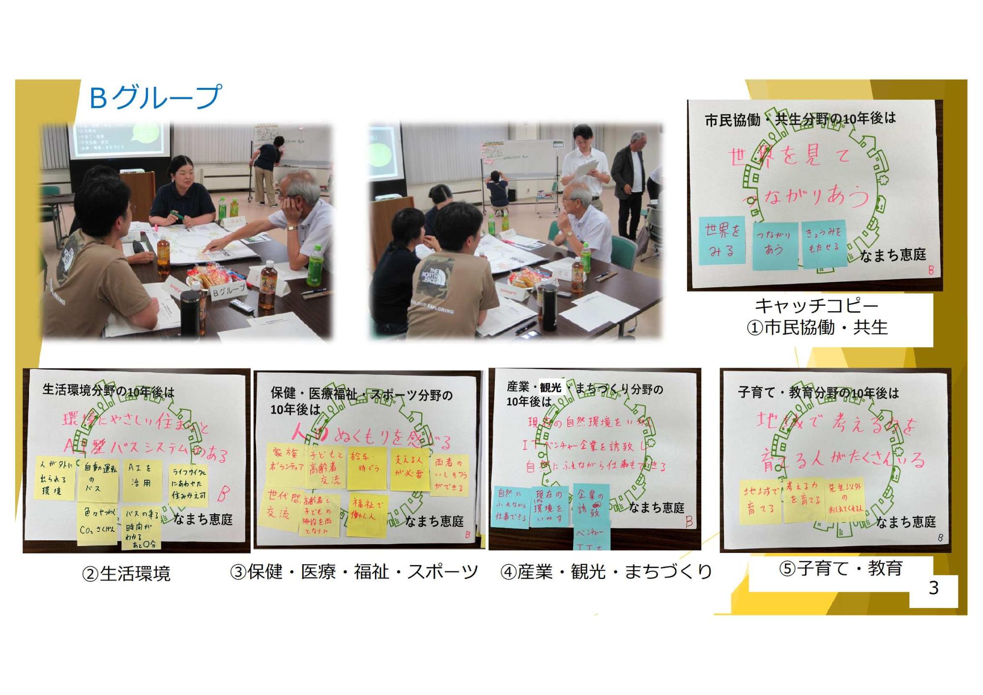 第2回市民まちづくりワークショップのまとめ3