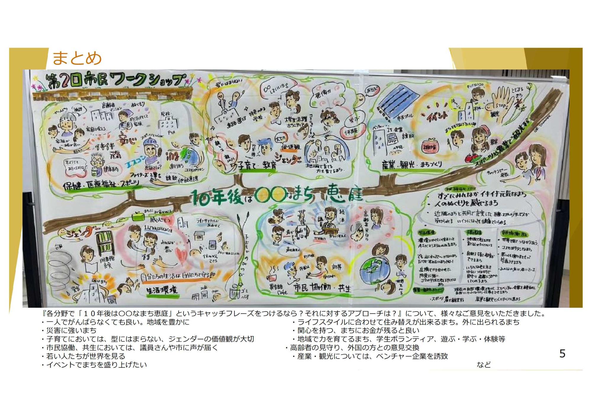 第2回市民まちづくりワークショップのまとめ5