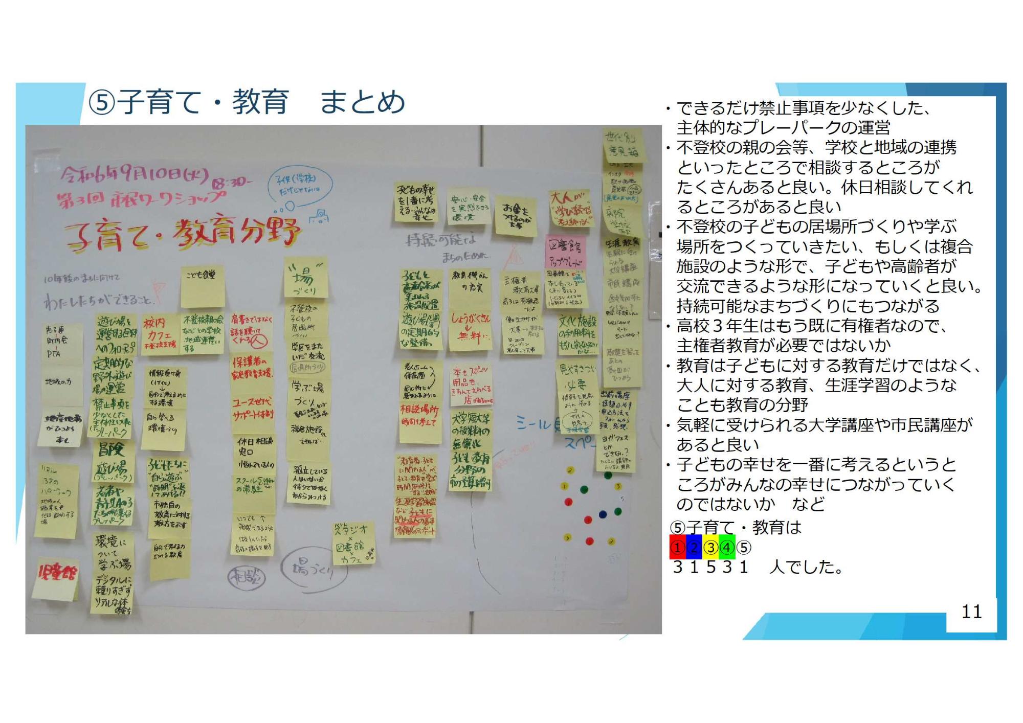 第3回市民まちづくりワークショップのまとめ11