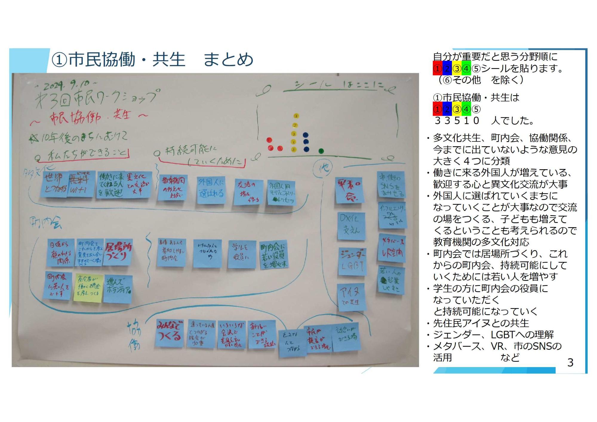 第3回市民まちづくりワークショップのまとめ3