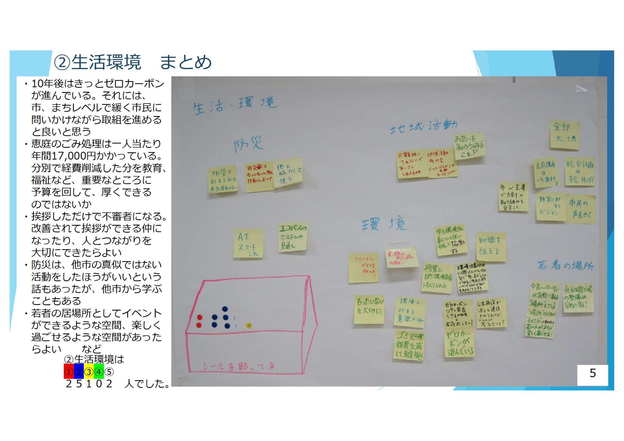 第3回市民まちづくりワークショップのまとめ5