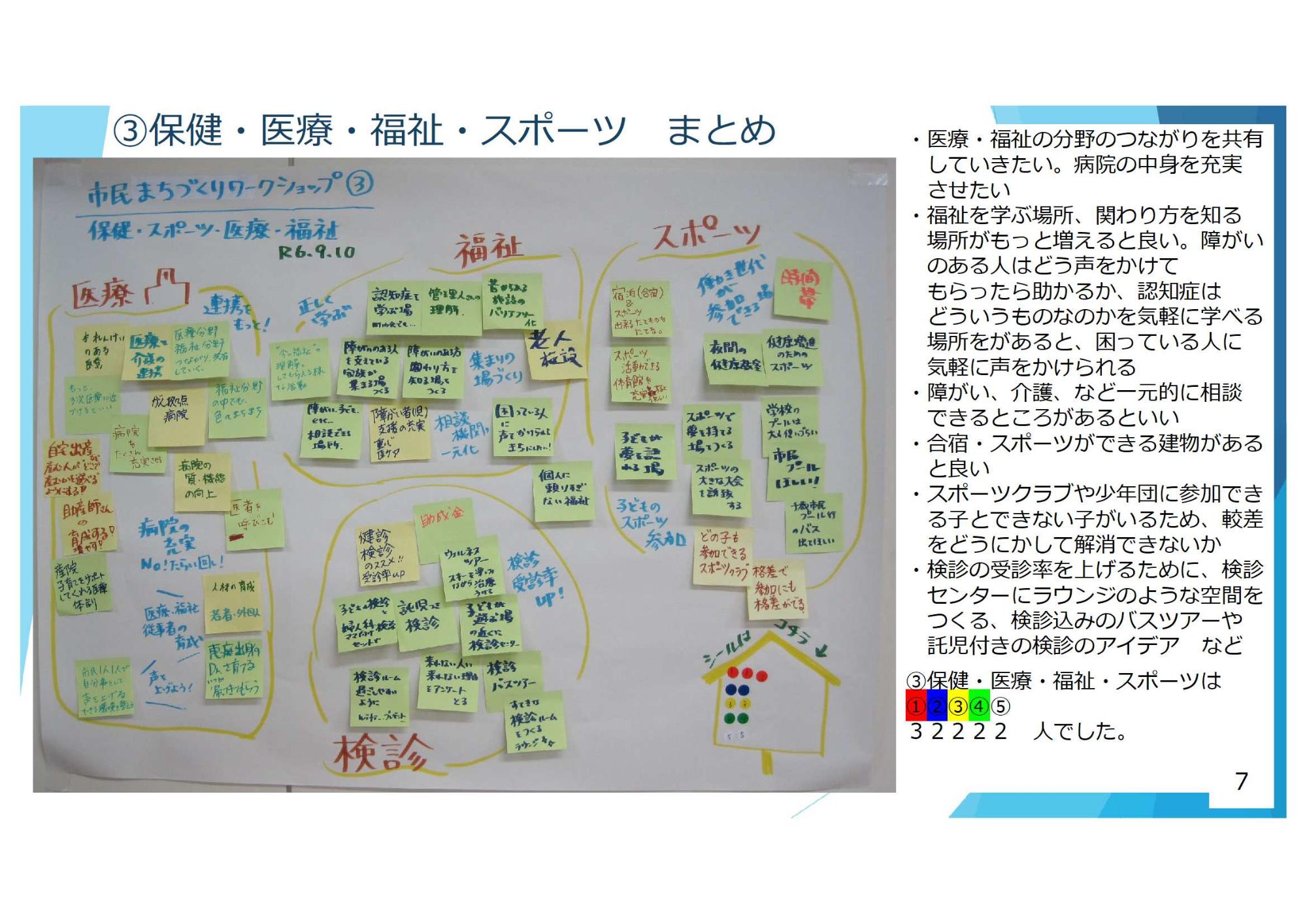 第3回市民まちづくりワークショップのまとめ7