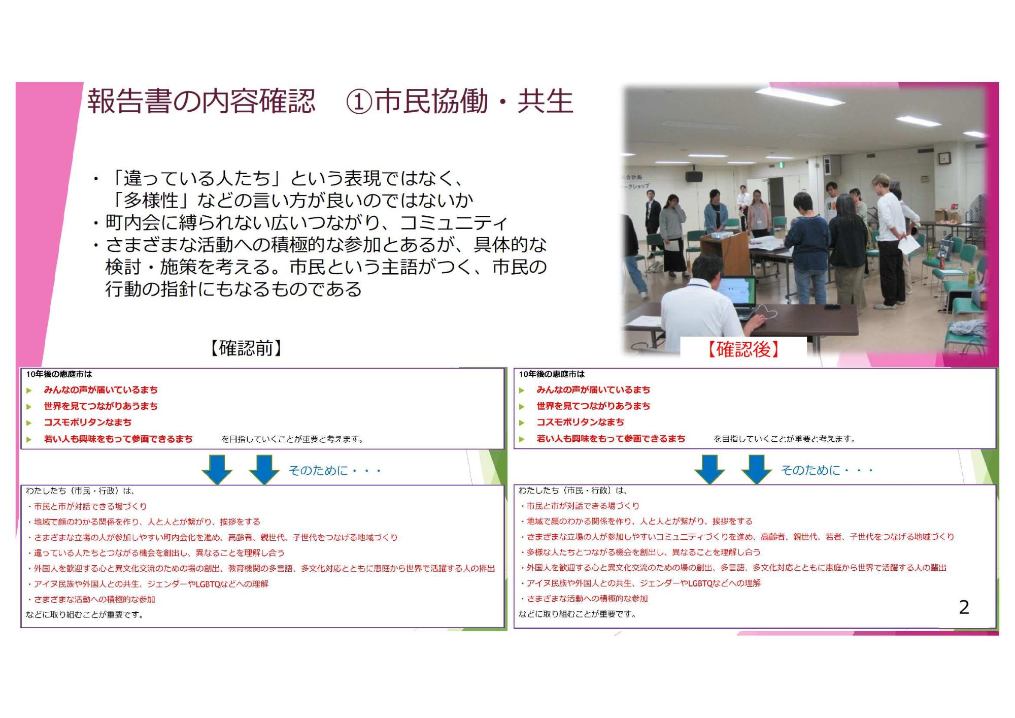 第4回市民まちづくりワークショップのまとめ2