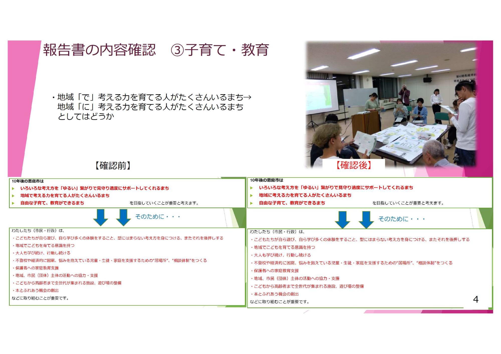 第4回市民まちづくりワークショップのまとめ4