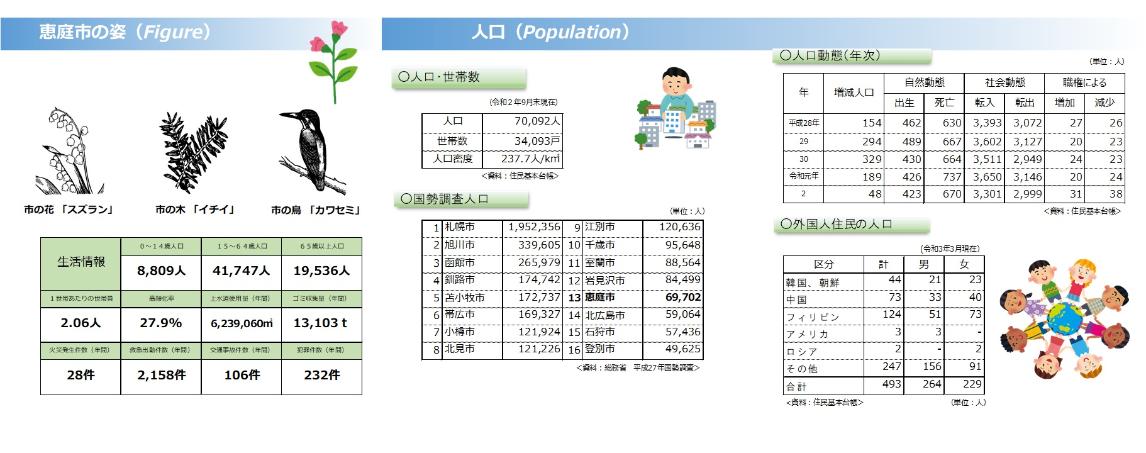 統計書概要