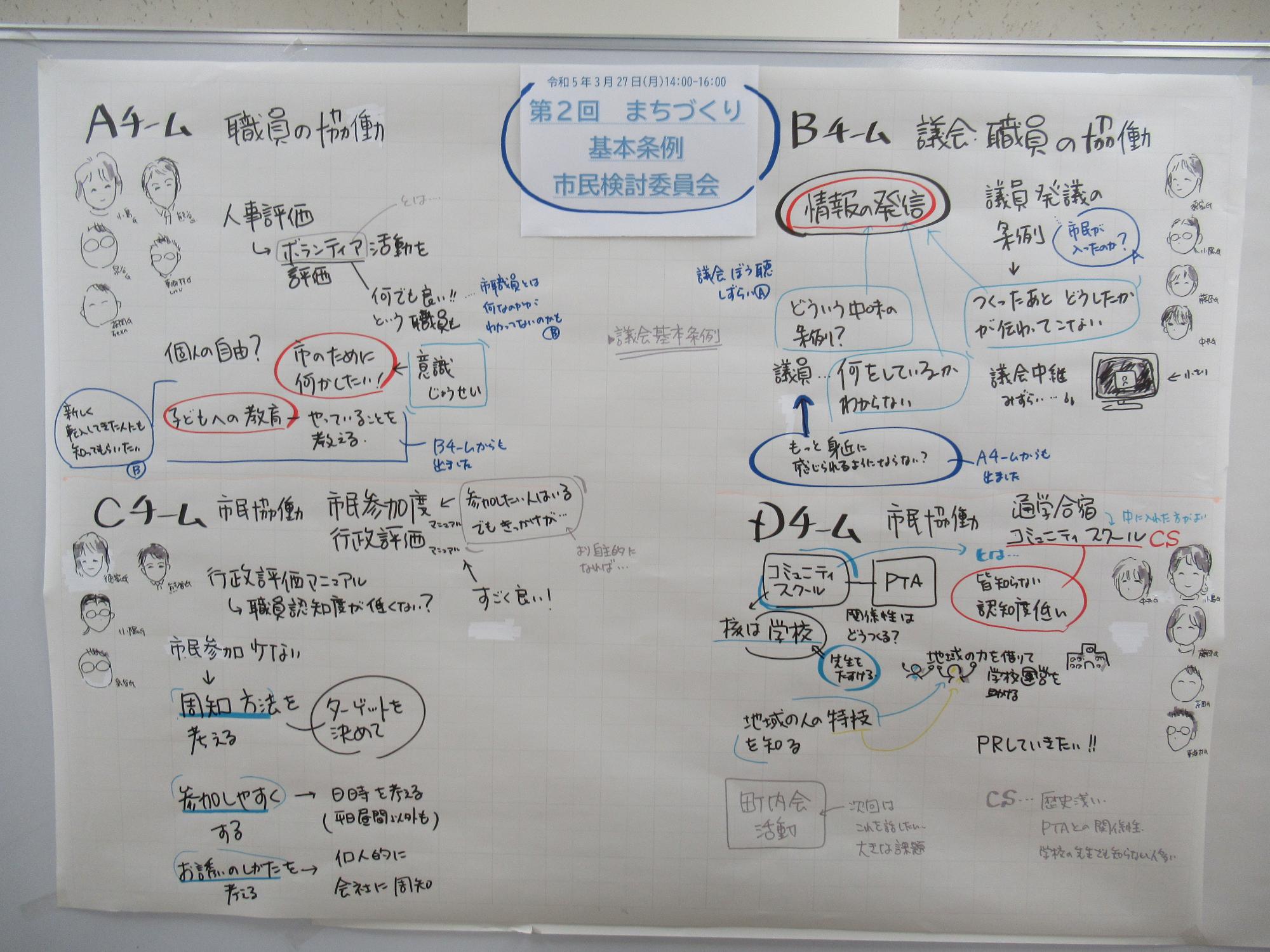 全体記録