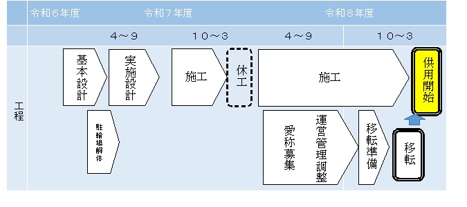 事業スケジュール