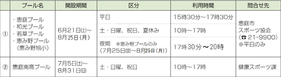 開設日程