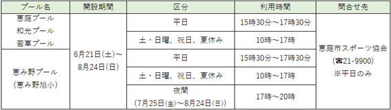 各水泳プール開設について