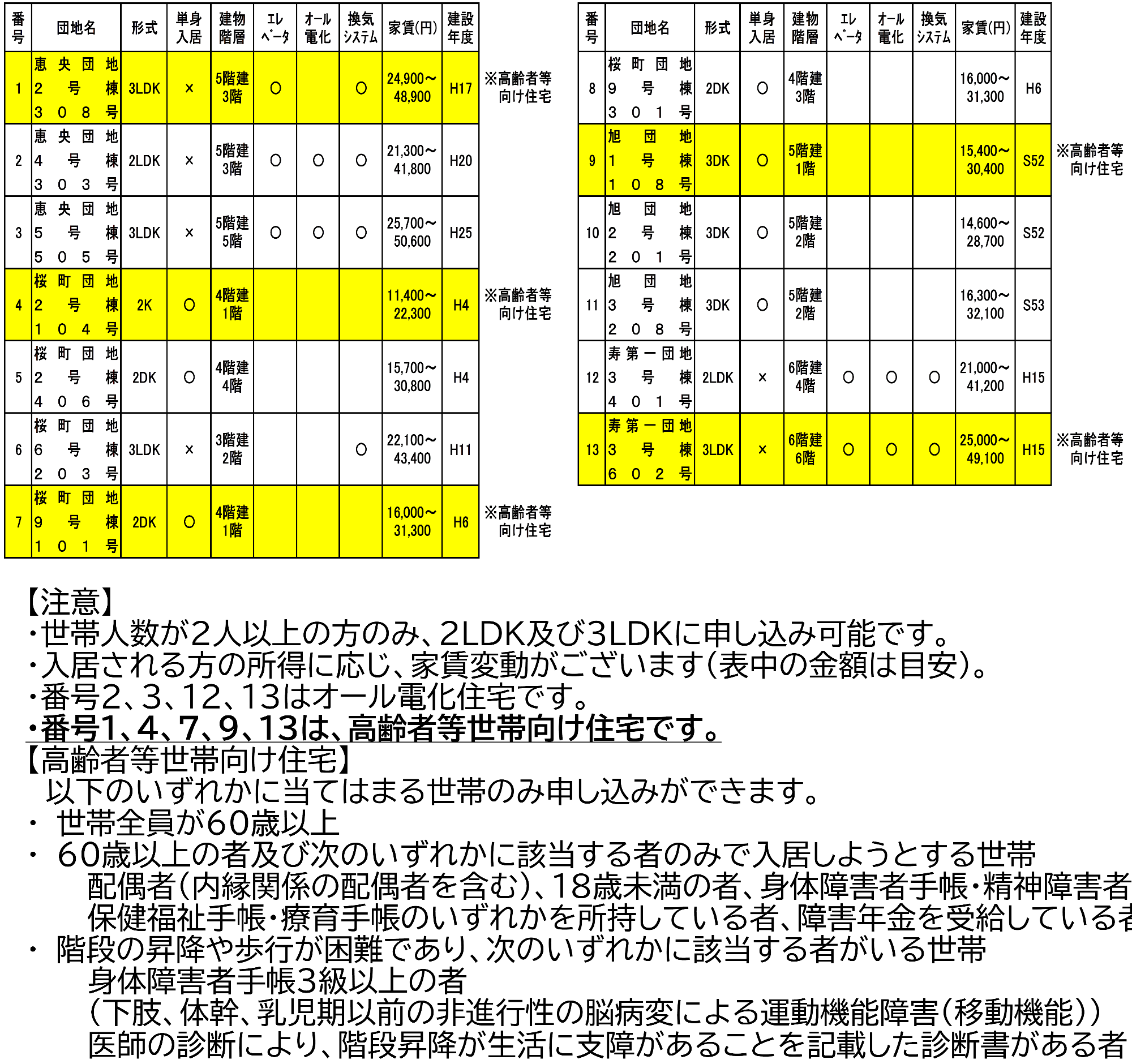 募集住宅一覧