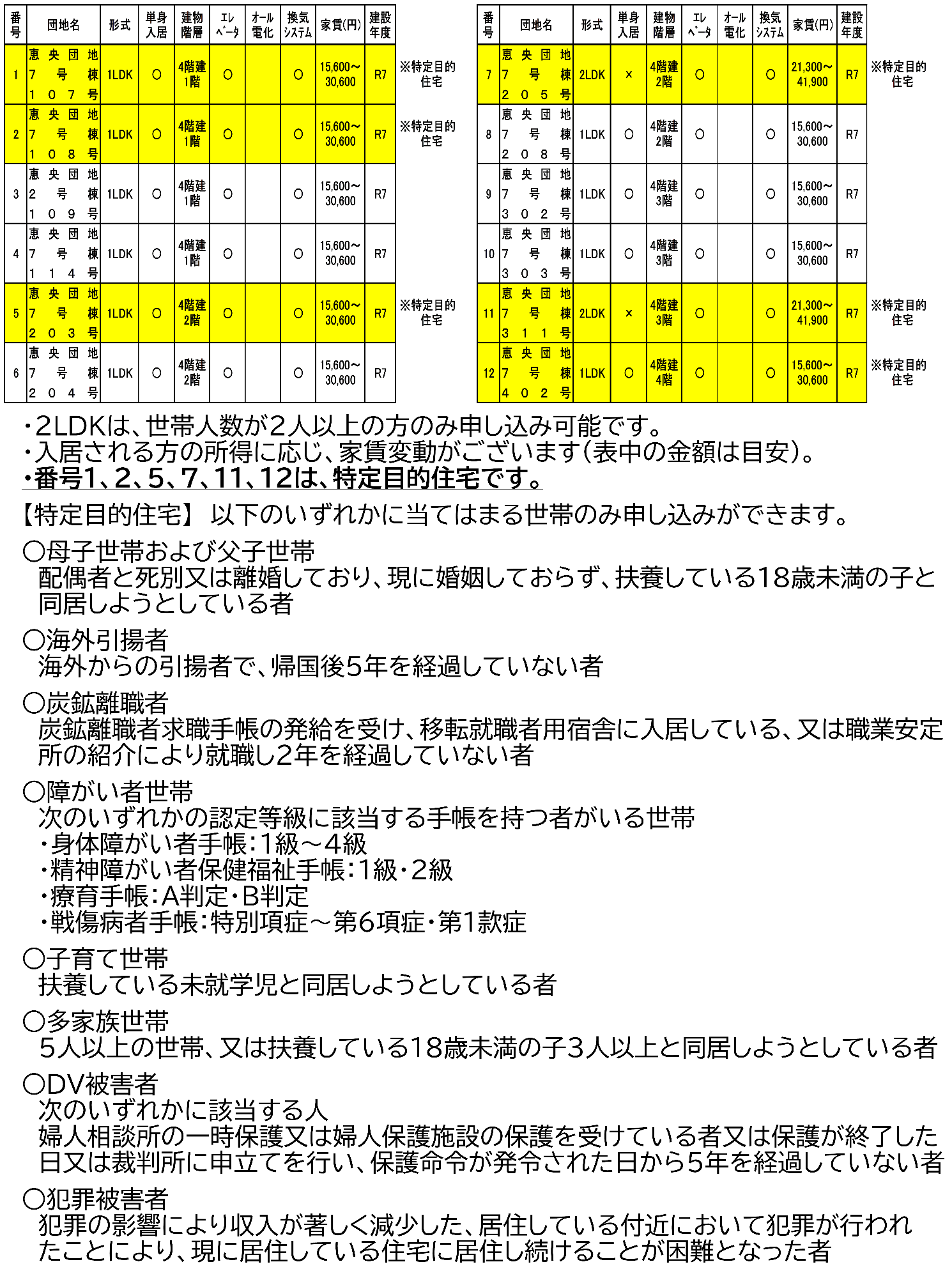 募集住宅一覧（12戸）